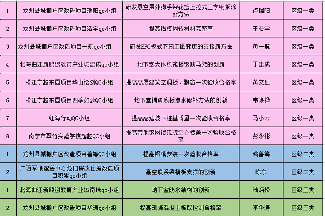 获奖明细列表。（建图）.png